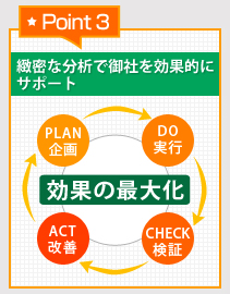 緻密な分析で御社を効果的にサポート